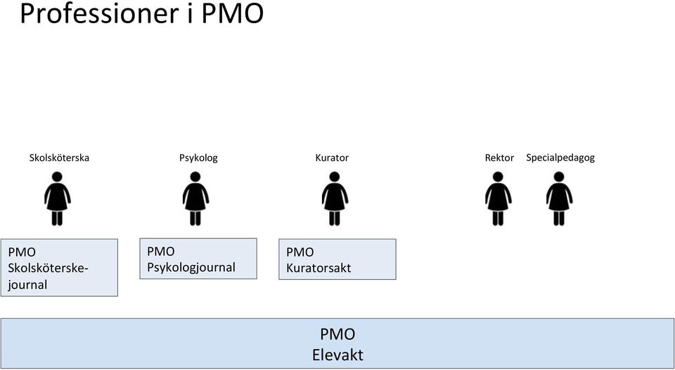 Specialpedagog Skolsköterske-