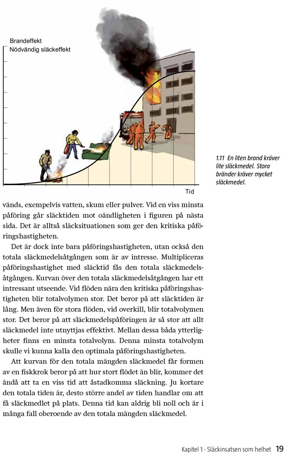 Det är dock inte bara påföringshastigheten, utan också den totala släckmedelsåtgången som är av intresse. Multipliceras påföringshastighet med släcktid fås den totala släckmedelsåtgången.