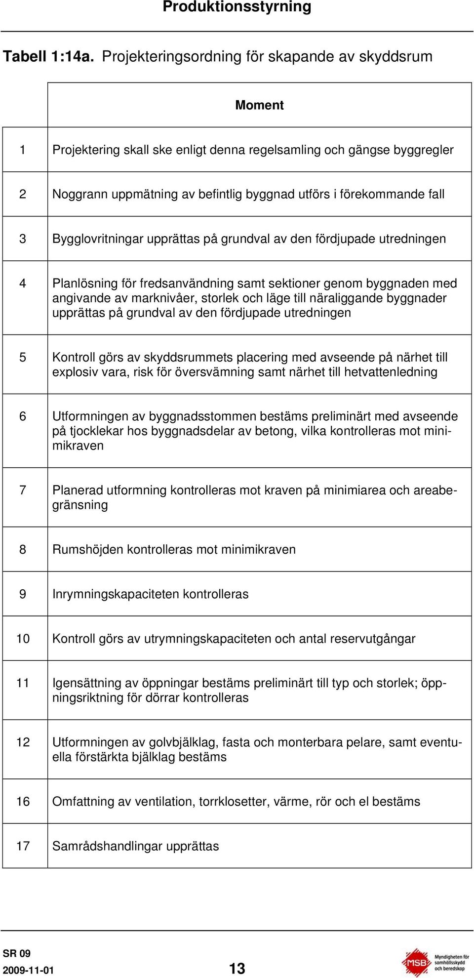 Bygglovritningar upprättas på grundval av den fördjupade utredningen 4 Planlösning för fredsanvändning samt sektioner genom byggnaden med angivande av marknivåer, storlek och läge till näraliggande