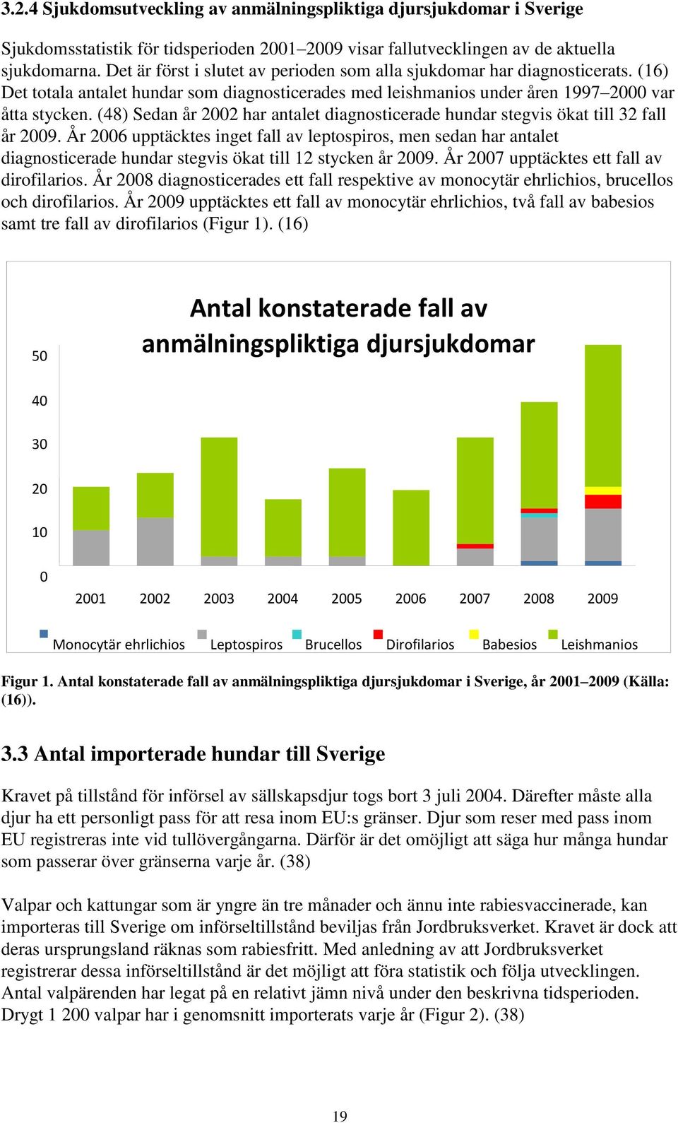 (48) Sedan år 2002 har antalet diagnosticerade hundar stegvis ökat till 32 fall år 2009.