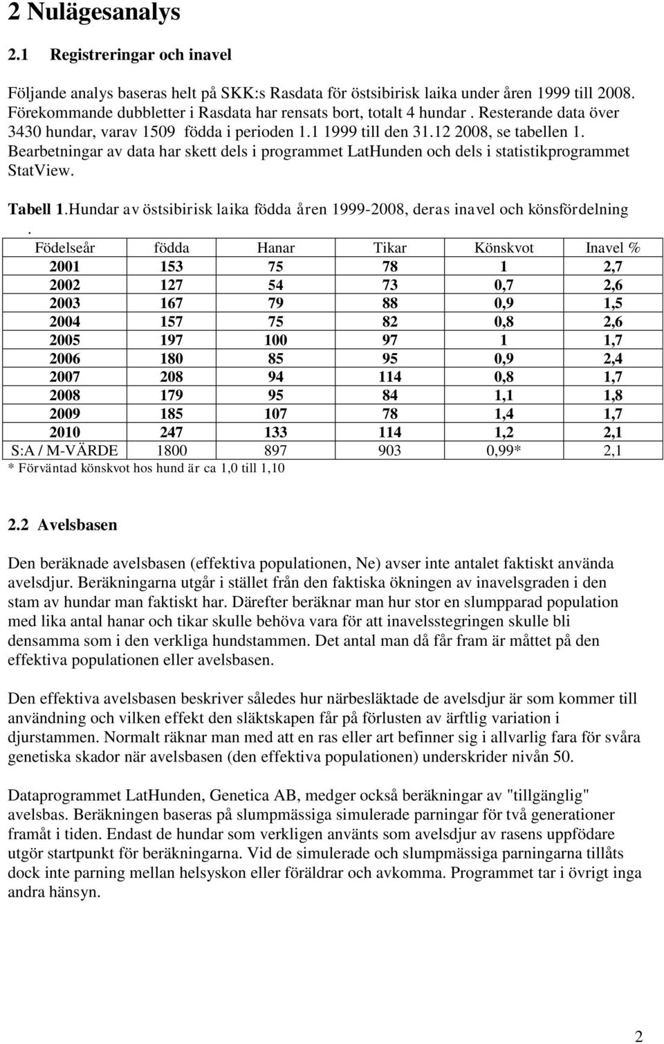 Bearbetningar av data har skett dels i programmet LatHunden och dels i statistikprogrammet StatView. Tabell 1.Hundar av östsibirisk laika födda åren 1999-2008, deras inavel och könsfördelning.