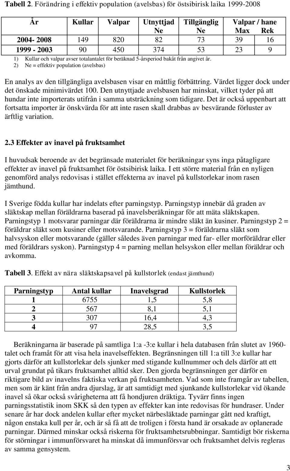 9 1) Kullar och valpar avser totalantalet för beräknad 5-årsperiod bakåt från angivet år. 2) Ne = effektiv population (avelsbas) En analys av den tillgängliga avelsbasen visar en måttlig förbättring.