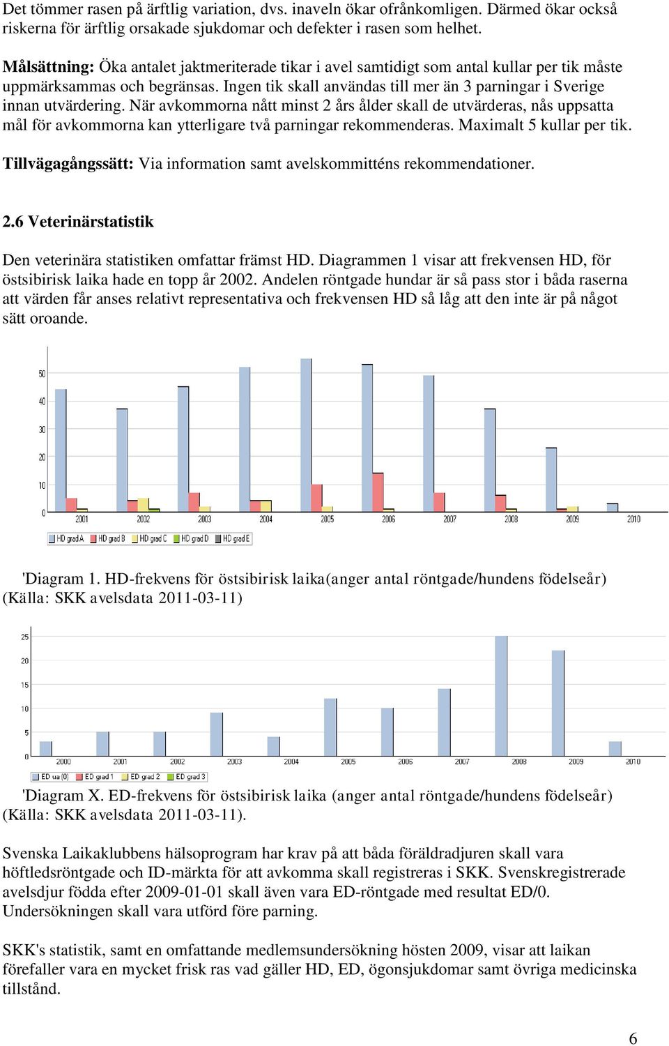 När avkommorna nått minst 2 års ålder skall de utvärderas, nås uppsatta mål för avkommorna kan ytterligare två parningar rekommenderas. Maximalt 5 kullar per tik.