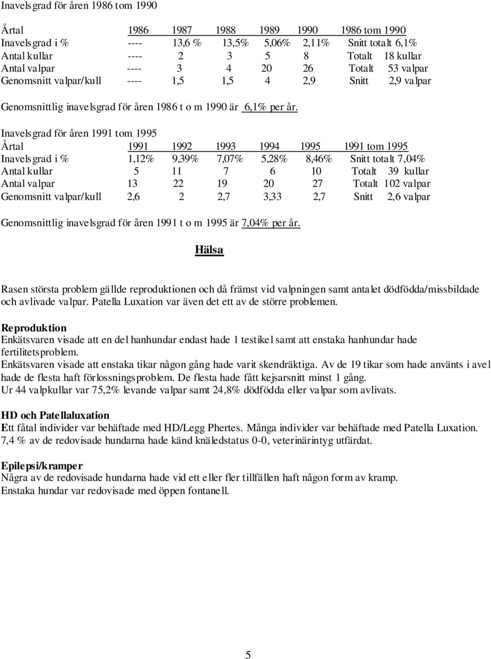 Inavelsgrad för åren 1991 tom 1995 Årtal 1991 1992 1993 1994 1995 1991 tom 1995 Inavelsgrad i % 1,12% 9,39% 7,07% 5,28% 8,46% Snitt totalt 7,04% Antal kullar 5 11 7 6 10 Totalt 39 kullar Antal valpar