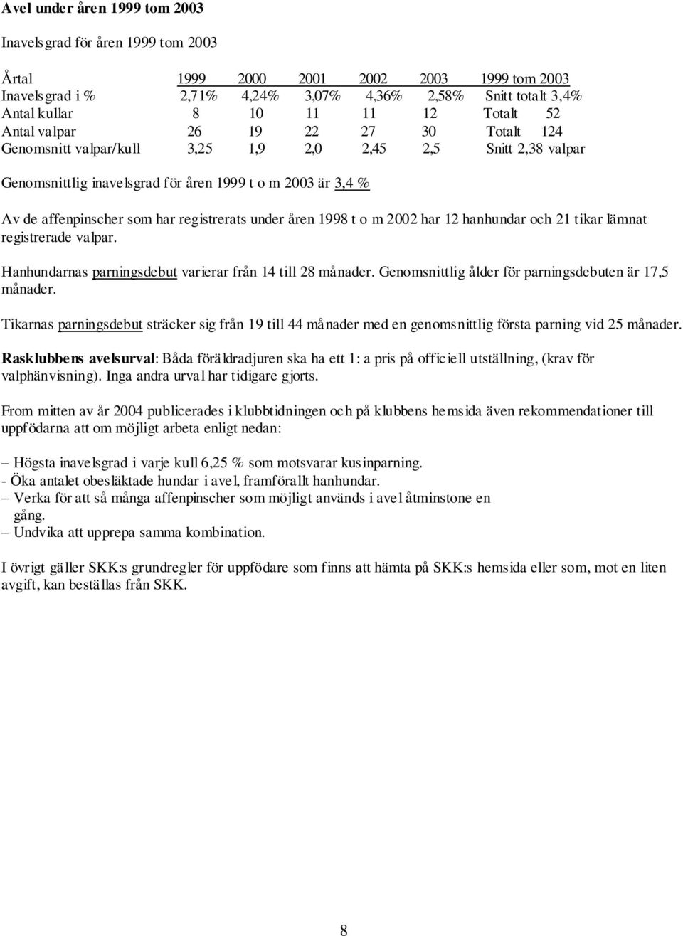 har registrerats under åren 1998 t o m 2002 har 12 hanhundar och 21 tikar lämnat registrerade valpar. Hanhundarnas parningsdebut varierar från 14 till 28 månader.