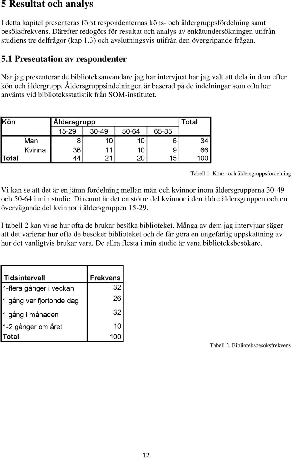 1 Presentation av respondenter När jag presenterar de biblioteksanvändare jag har intervjuat har jag valt att dela in dem efter kön och åldergrupp.