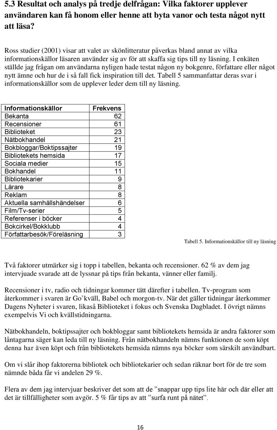 I enkäten ställde jag frågan om användarna nyligen hade testat någon ny bokgenre, författare eller något nytt ämne och hur de i så fall fick inspiration till det.