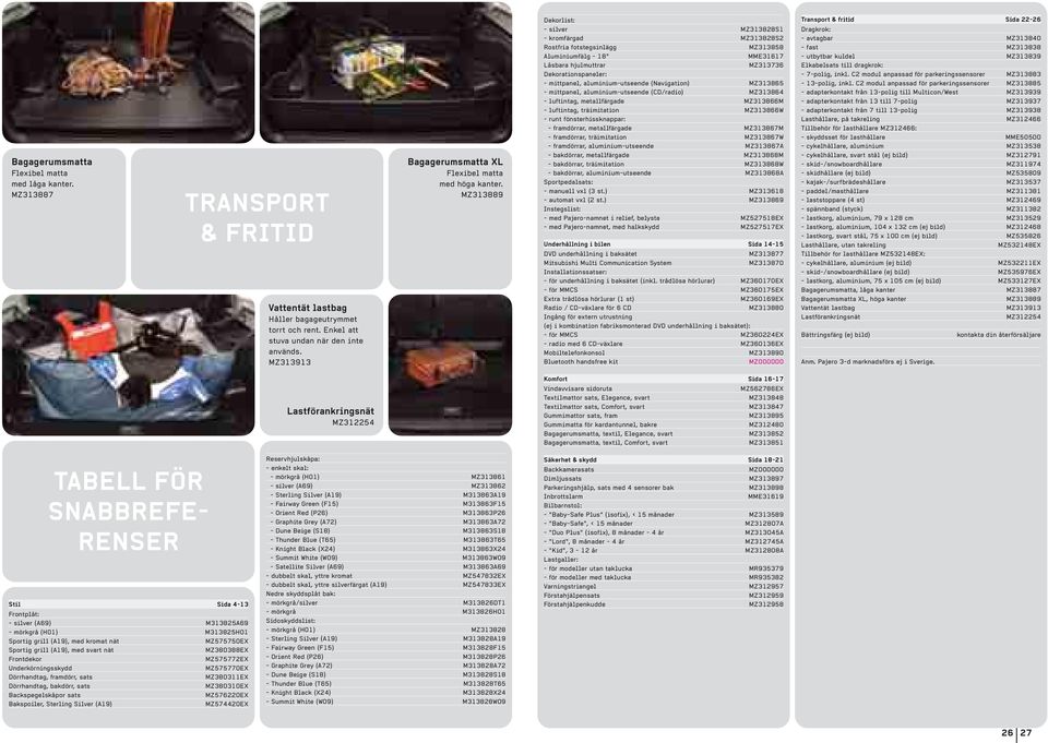 MZ313889 Dekorlist: - silver MZ313828S1 - kromfärgad MZ313828S2 Rostfria fotstegsinlägg MZ313858 Aluminiumfälg - 18" MME31617 Låsbara hjulmuttrar MZ313736 Dekorationspaneler: - mittpanel,