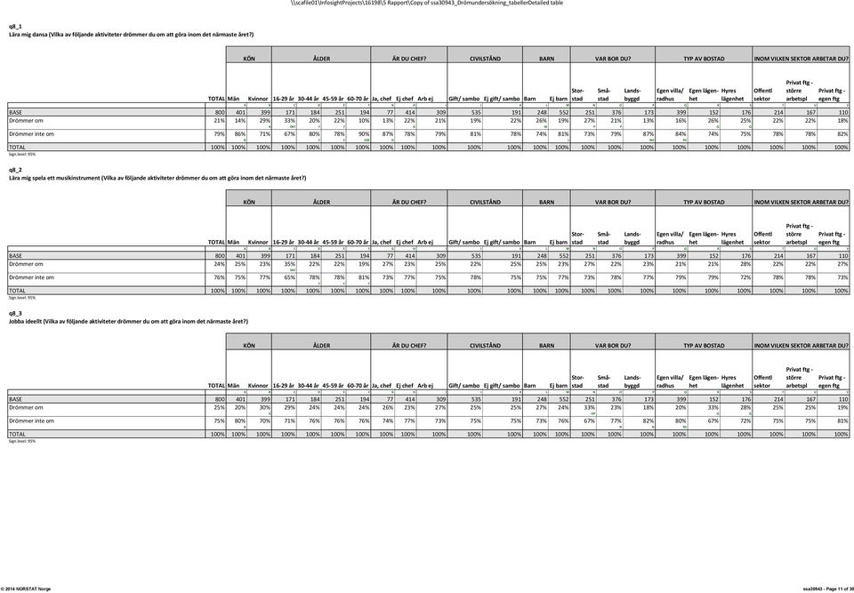 73% 79% 87% 84% 74% 75% 78% 78% 82% B C C CDE H L NO RS q8_2 Lära mig spela ett musikinstrument (Vilka av följande aktiviteter drömmer du om att göra inom det närmaste året?