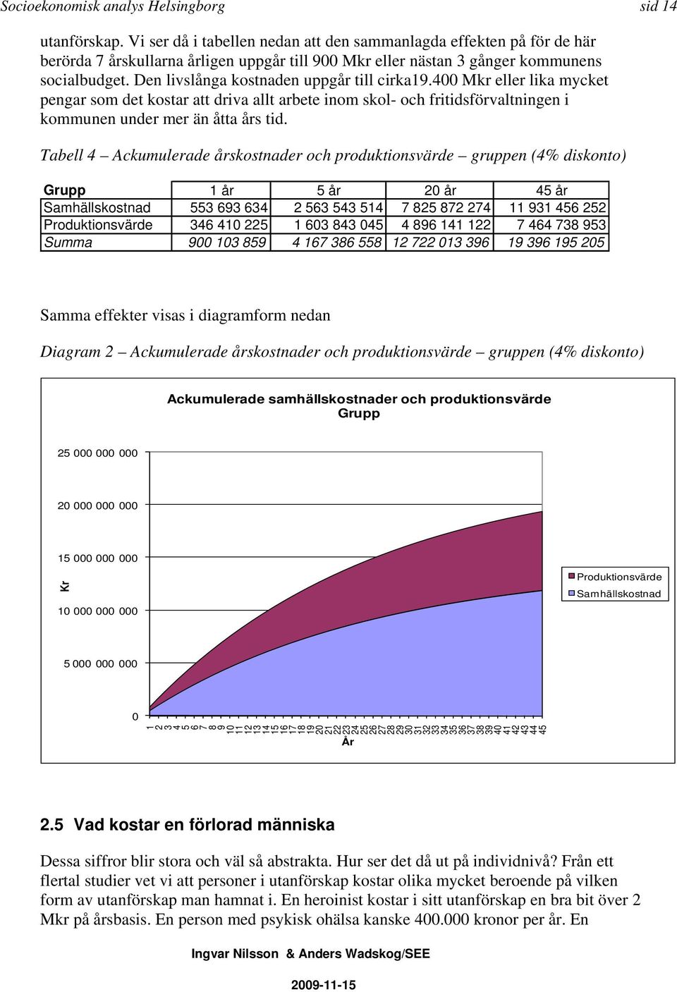 Den livslånga kostnaden uppgår till cirka19.400 Mkr eller lika mycket pengar som det kostar att driva allt arbete inom skol- och fritidsförvaltningen i kommunen under mer än åtta års tid.