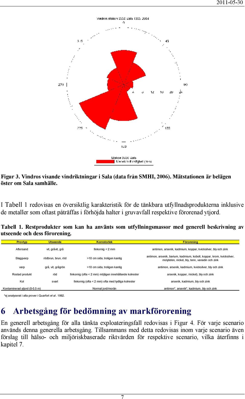 Provtyp Utseende Kornstorlek Förorening Aftersand vit, gråvit, grå finkornig < 2 mm antimon, arsenik, kadmium, koppar, kvicksilver, bly och zink Slaggvarp rödbrun, brun, röd >10 cm sida, troligen