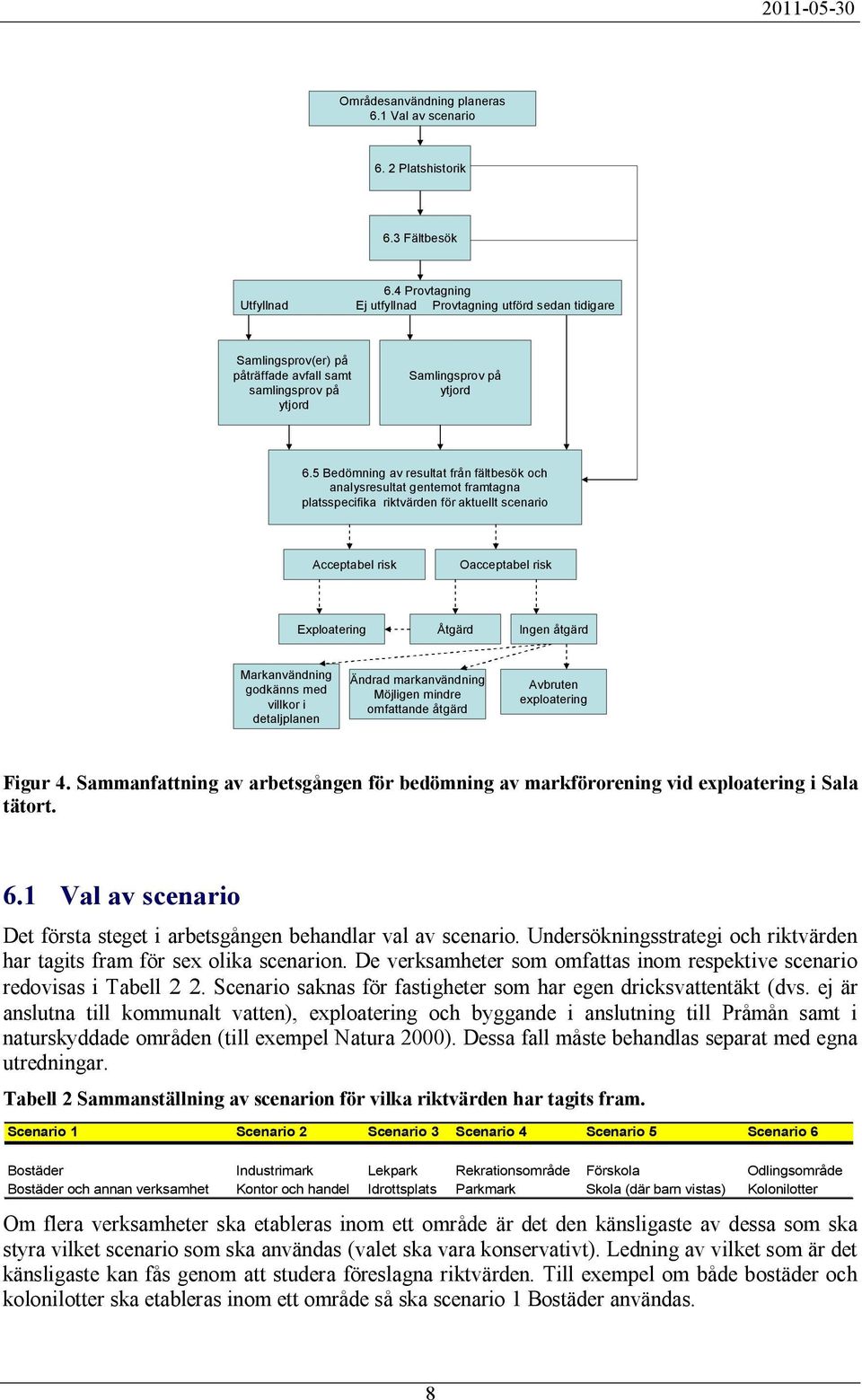 5 Bedömning av resultat från fältbesök och analysresultat gentemot framtagna platsspecifika riktvärden för aktuellt scenario Acceptabel risk Oacceptabel risk Exploatering Åtgärd Ingen åtgärd