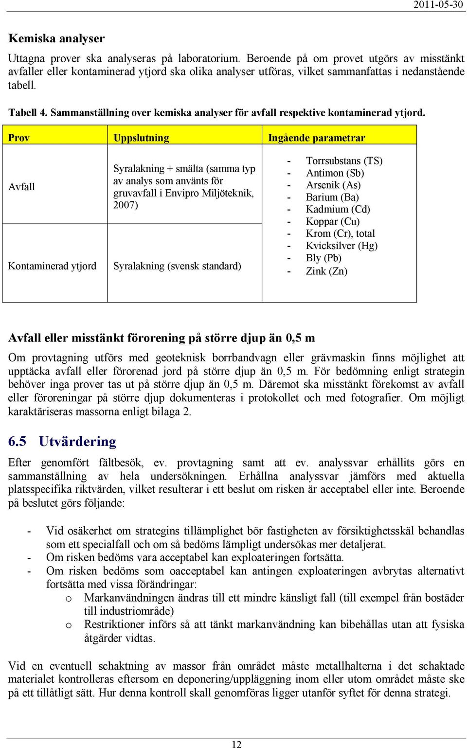 Sammanställning over kemiska analyser för avfall respektive kontaminerad ytjord.