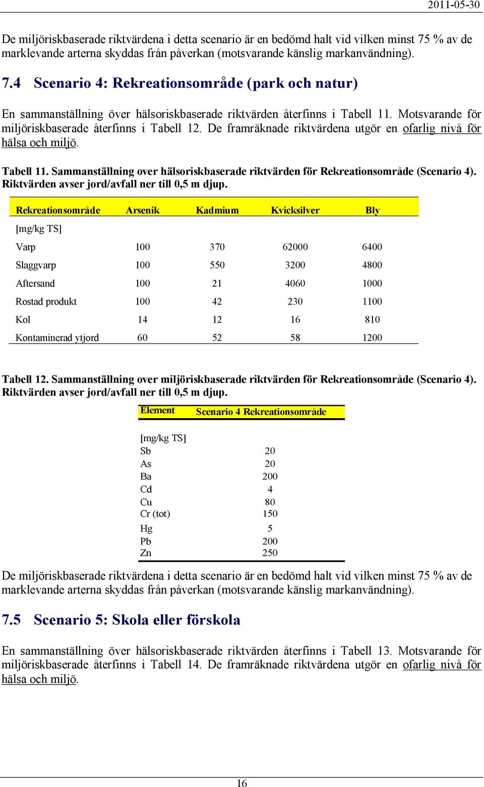 4 Scenario 4: Rekreationsområde (park och natur) En sammanställning över hälsoriskbaserade riktvärden återfinns i Tabell 11. Motsvarande för miljöriskbaserade återfinns i Tabell 12.