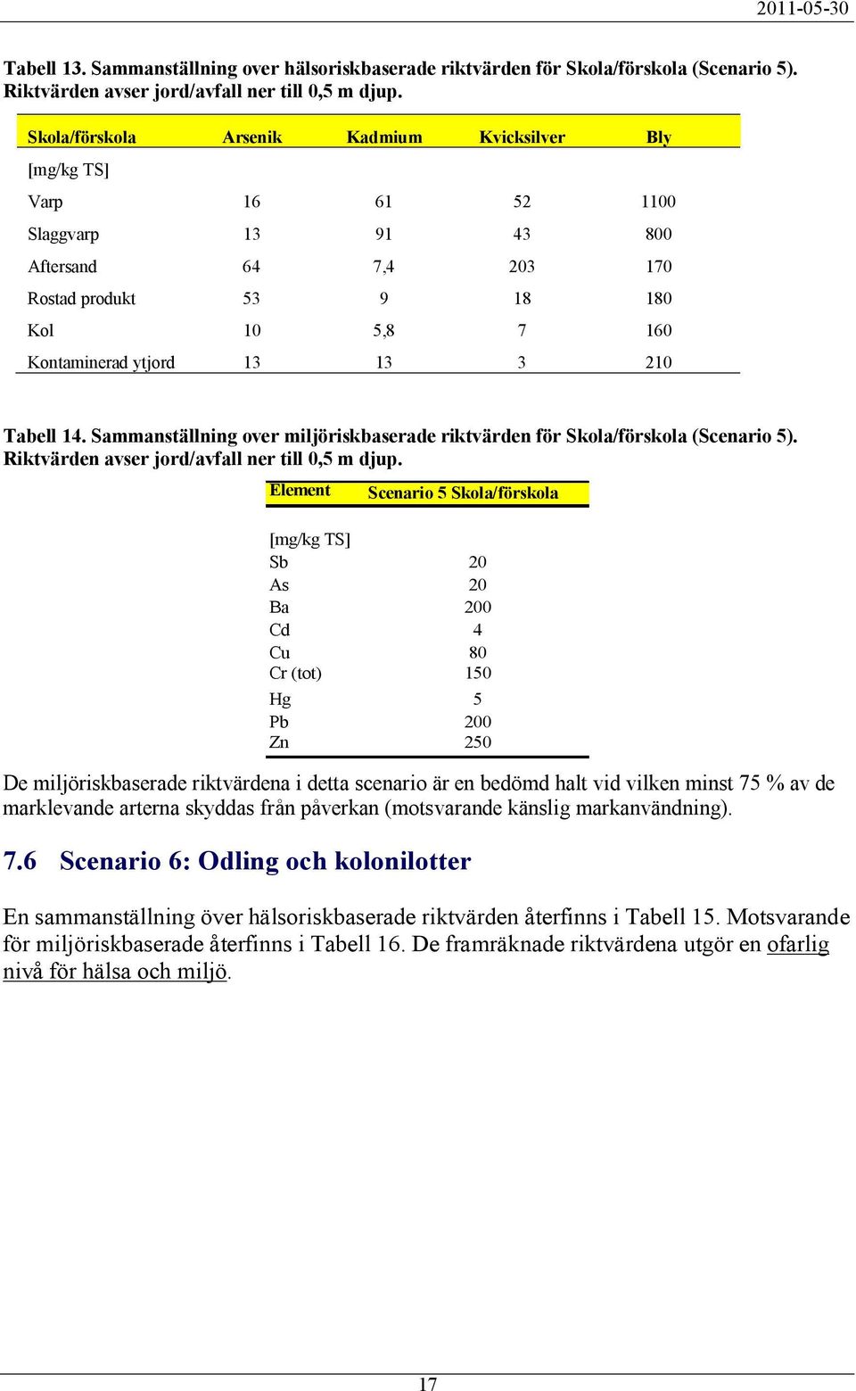 210 Tabell 14. Sammanställning over miljöriskbaserade riktvärden för Skola/förskola (Scenario 5). Riktvärden avser jord/avfall ner till 0,5 m djup.