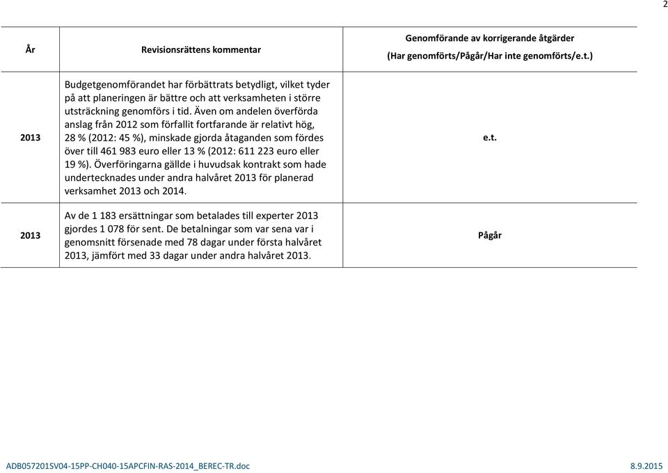 eller 19 %). Överföringarna gällde i huvudsak kontrakt som hade undertecknades under andra halvåret 2013 för planerad verksamhet 2013 och 2014.