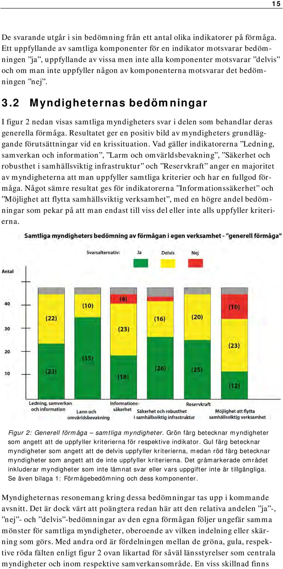 motsvarar det bedömningen nej. 3.2 Myndigheternas bedömningar I figur 2 nedan visas samtliga myndigheters svar i delen som behandlar deras generella förmåga.