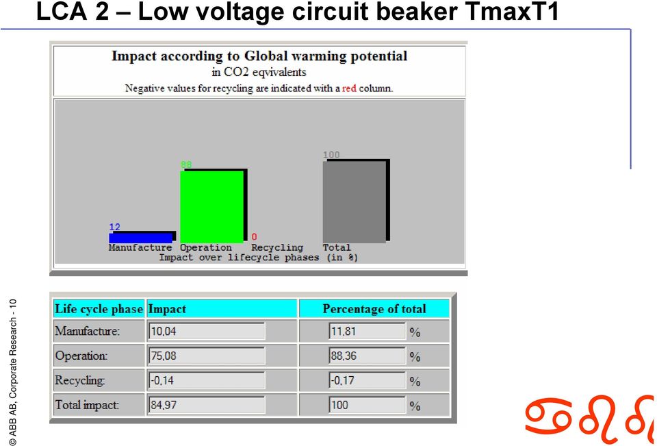 TmaxT1 ABB AB,