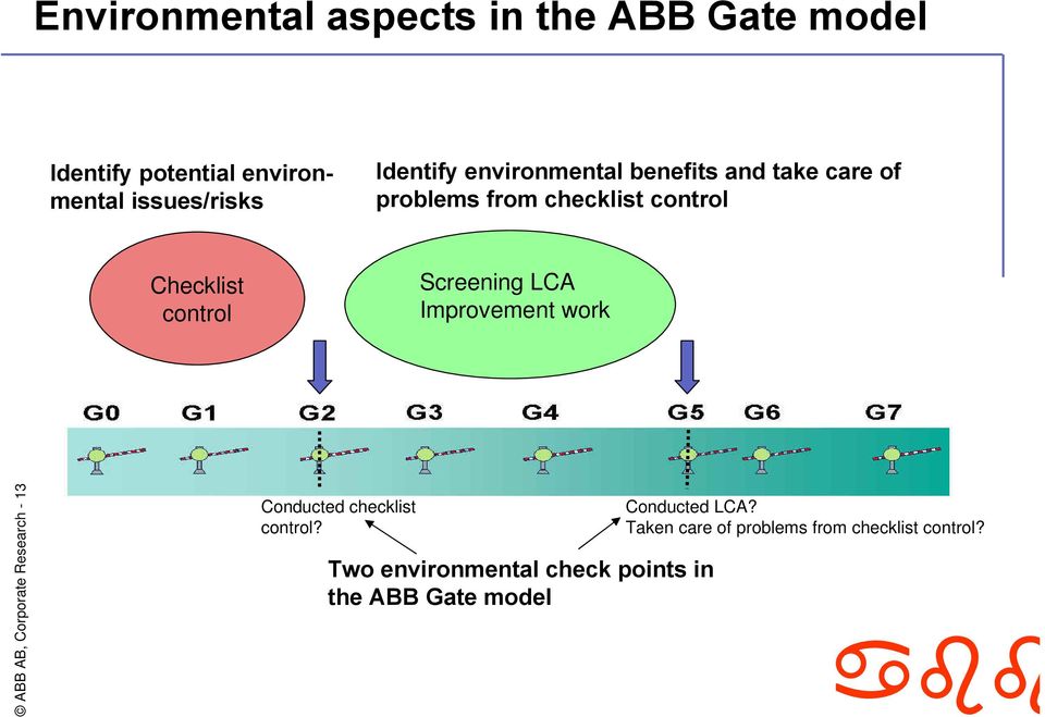 Screening LCA Improvement work ABB AB, Corporate Research - 13 Conducted checklist control?