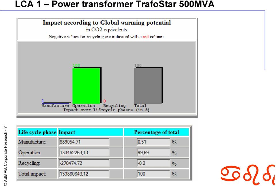 TrafoStar 500MVA