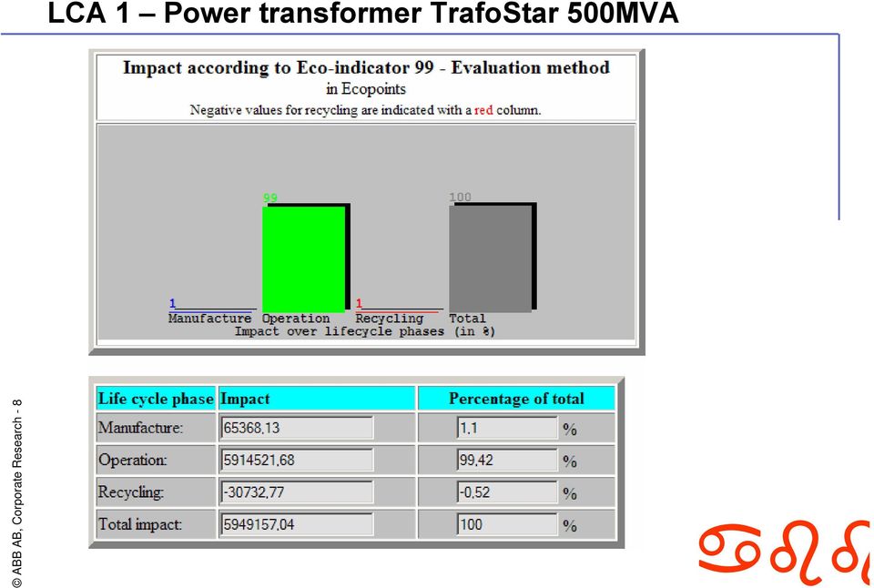 TrafoStar 500MVA