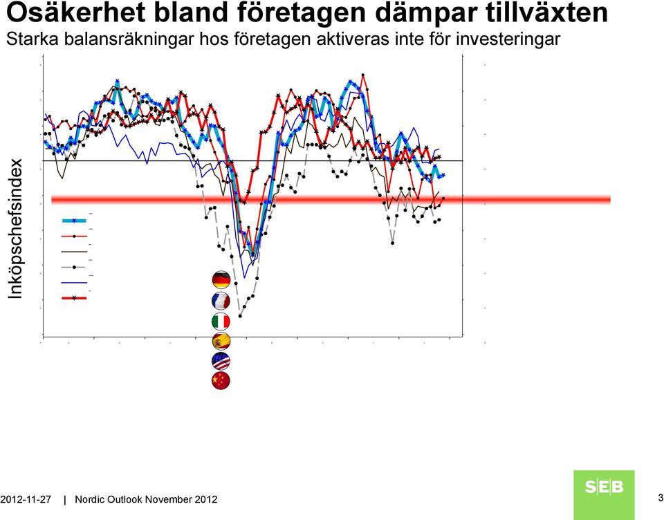 företagen aktiveras inte för investeringar