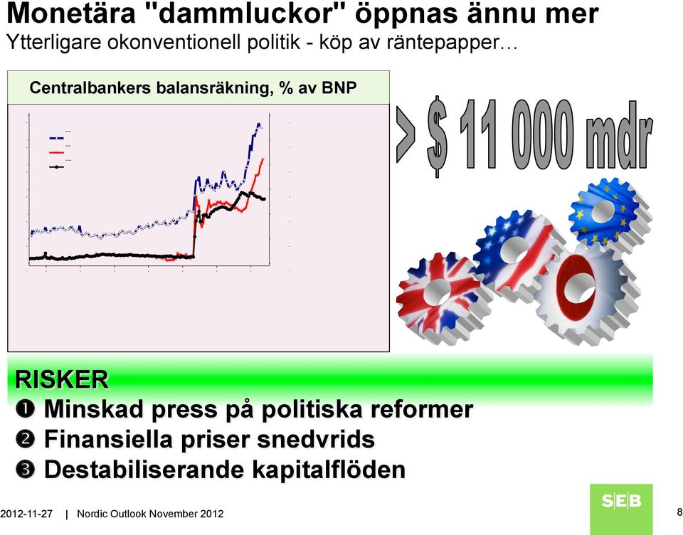 RISKER Minskad press på politiska reformer Finansiella priser