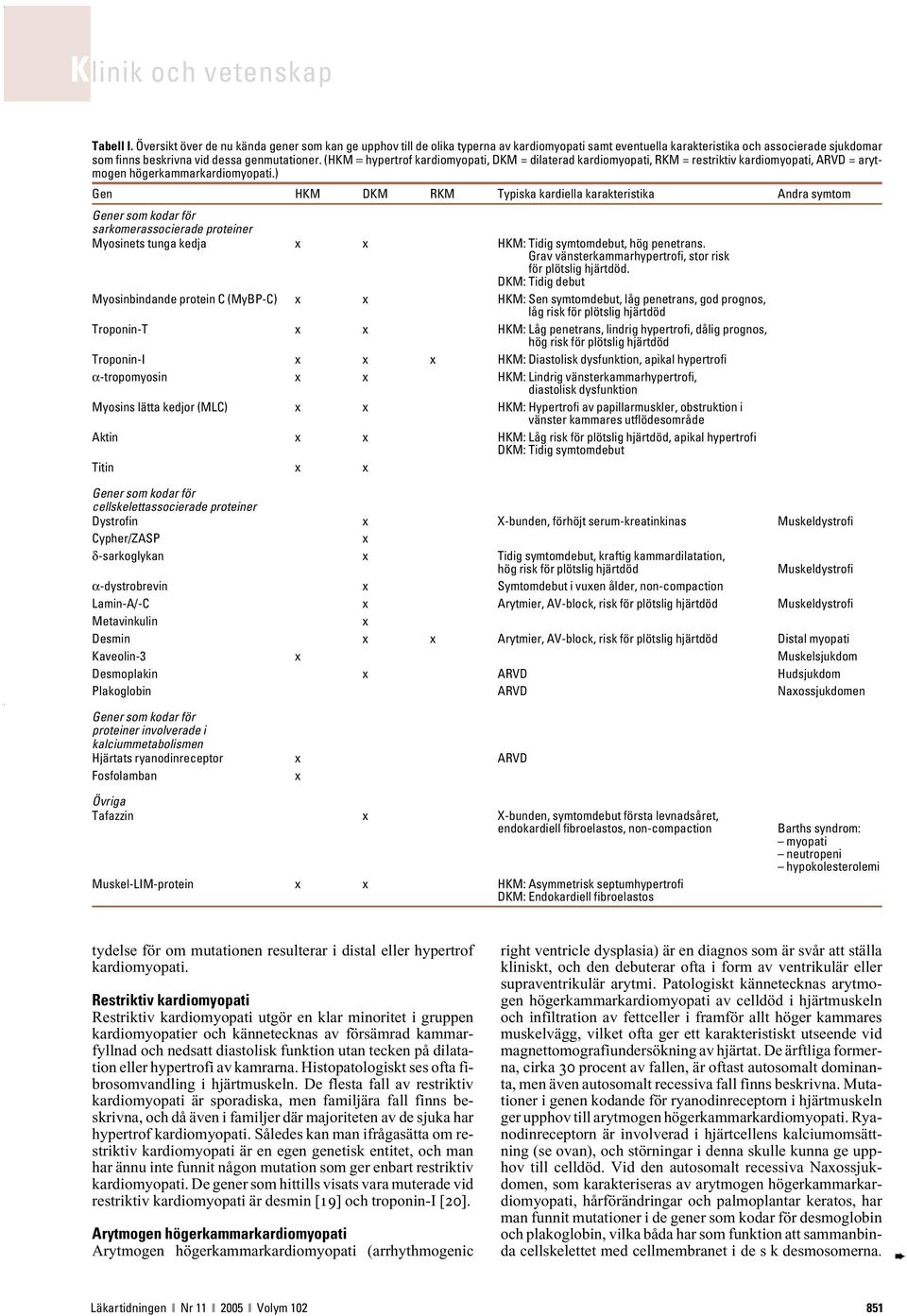 ) Gen HKM DKM RKM Typiska kardiella karakteristika Andra symtom Gener som kodar för sarkomerassocierade proteiner Myosinets tunga kedja x x HKM: Tidig symtomdebut, hög penetrans.