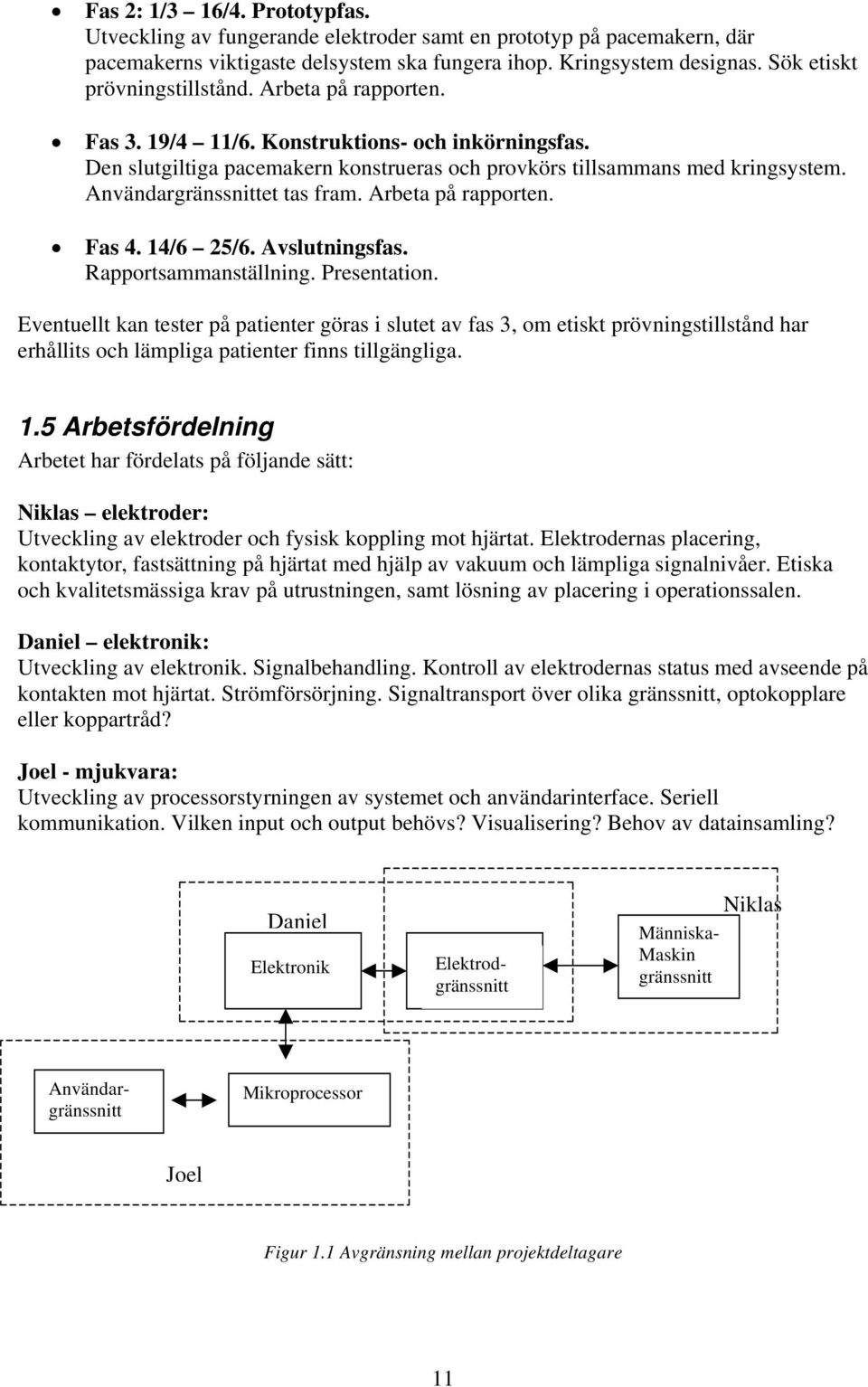 Användargränssnittet tas fram. Arbeta på rapporten. Fas 4. 14/6 25/6. Avslutningsfas. Rapportsammanställning. Presentation.