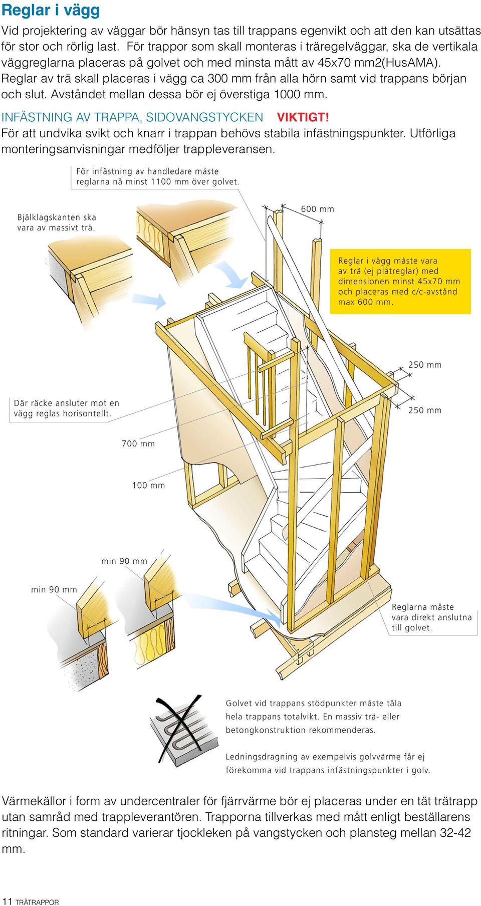Reglar av trä skall placeras i vägg ca 300 mm från alla hörn samt vid trappans början och slut. Avståndet mellan dessa bör ej överstiga 1000 mm. Infästning av trappa, sidovangstycken VIKTIGT!