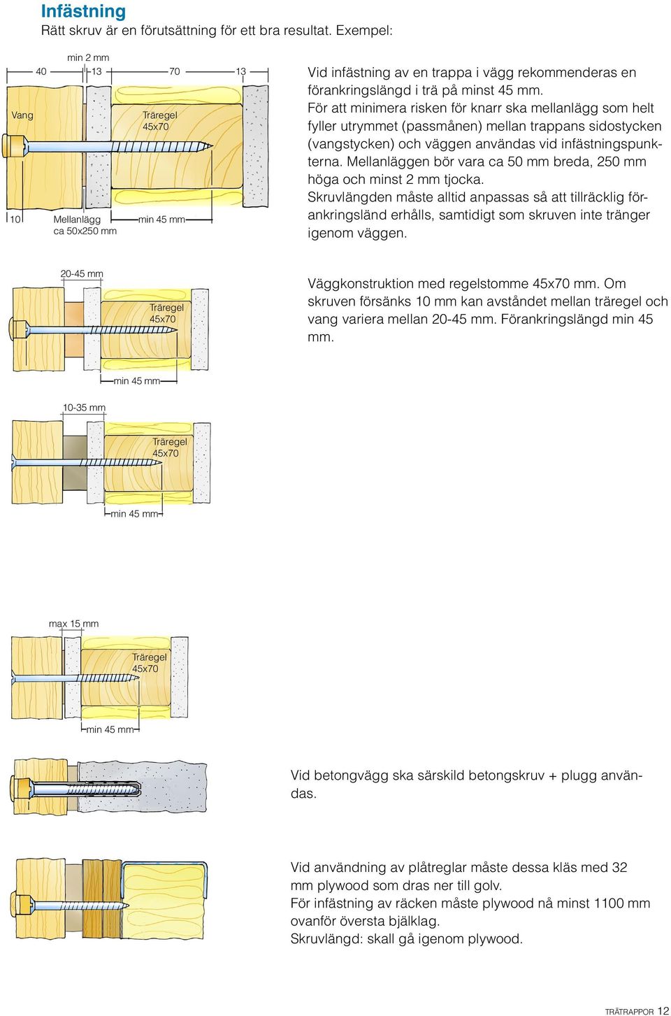 För att minimera risken för knarr ska mellanlägg som helt fyller utrymmet (passmånen) mellan trappans sidostycken (vangstycken) och väggen användas vid infästningspunkterna.