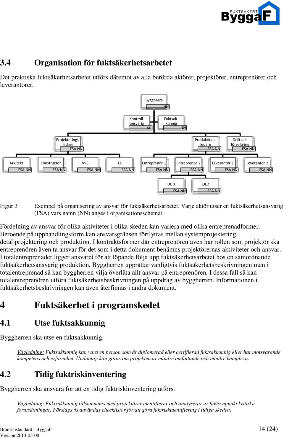 UE2 Figur 3 Exempel på organisering av ansvar för fuktsäkerhetsarbetet. Varje aktör utser en fuktsäkerhetsansvarig (FSA) vars namn (NN) anges i organisationsschemat.