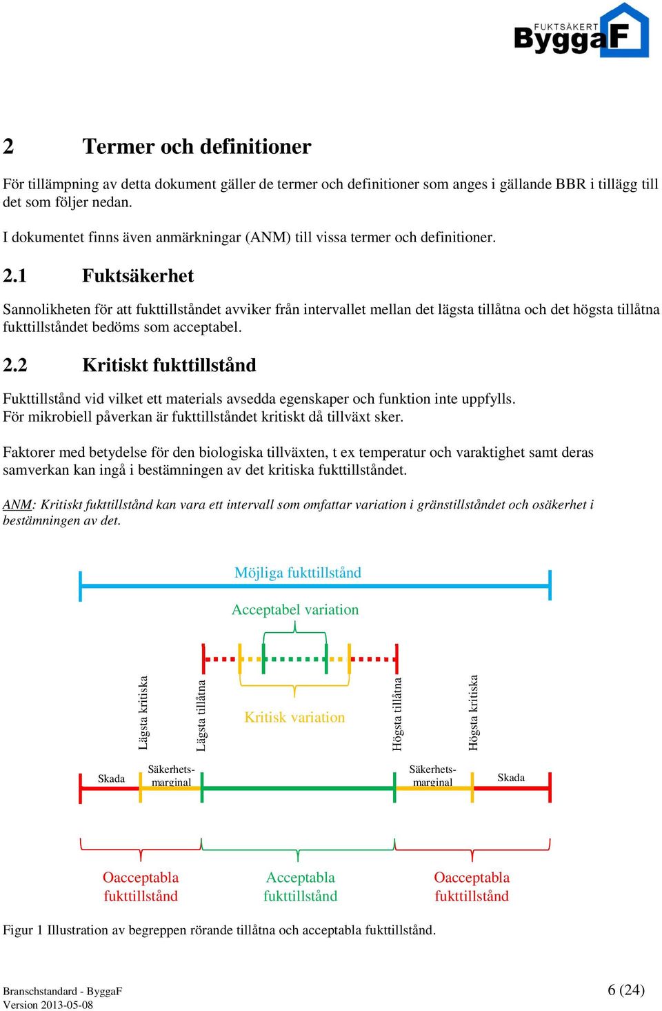 1 Fuktsäkerhet Sannolikheten för att fukttillståndet avviker från intervallet mellan det lägsta tillåtna och det högsta tillåtna fukttillståndet bedöms som acceptabel. 2.