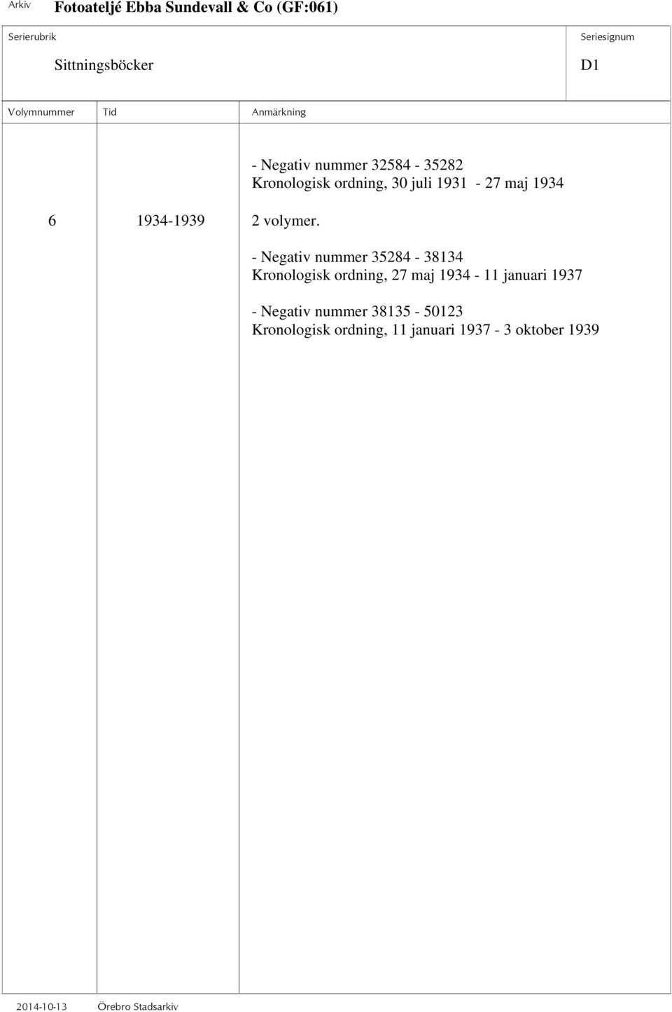 maj 1934 - Negativ nummer 35284-38134 Kronologisk ordning, 27 maj