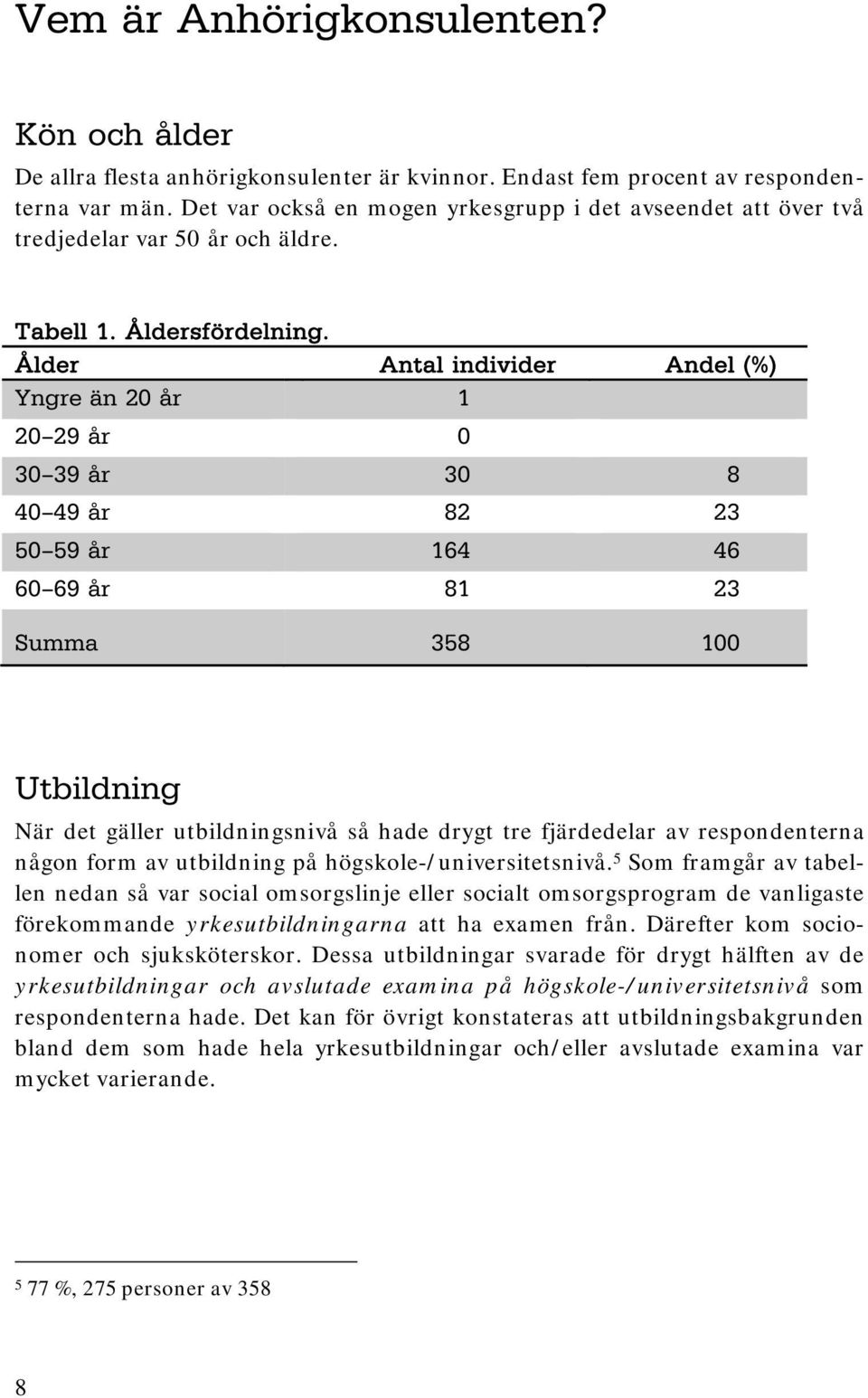 Ålder Antal individer Andel (%) Yngre än 20 år 1 20 29 år 0 30 39 år 30 8 40 49 år 82 23 50 59 år 164 46 60 69 år 81 23 Summa 358 100 Utbildning När det gäller utbildningsnivå så hade drygt tre