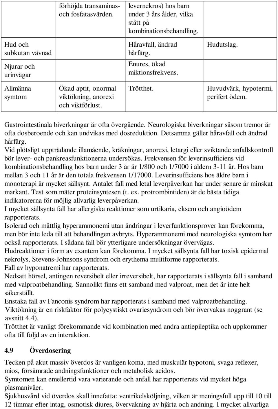 Gastrointestinala biverkningar är ofta övergående. Neurologiska biverkningar såsom tremor är ofta dosberoende och kan undvikas med dosreduktion. Detsamma gäller håravfall och ändrad hårfärg.