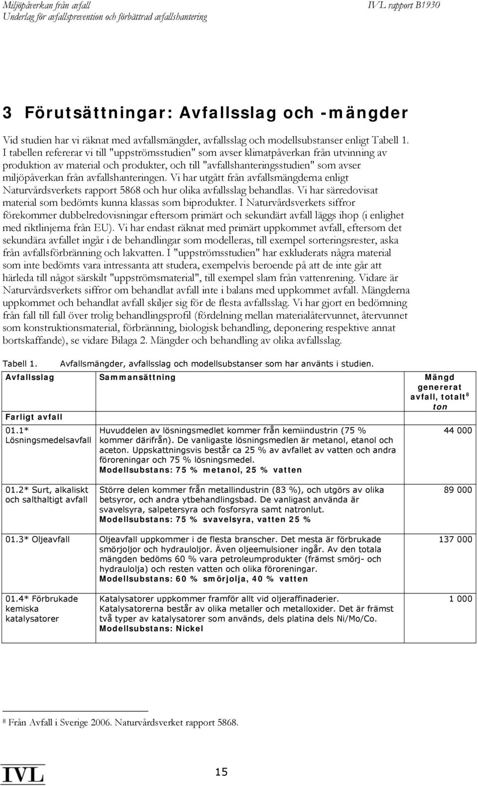 avfallshanteringen. Vi har utgått från avfallsmängderna enligt Naturvårdsverkets rapport 5868 och hur olika avfallsslag behandlas.