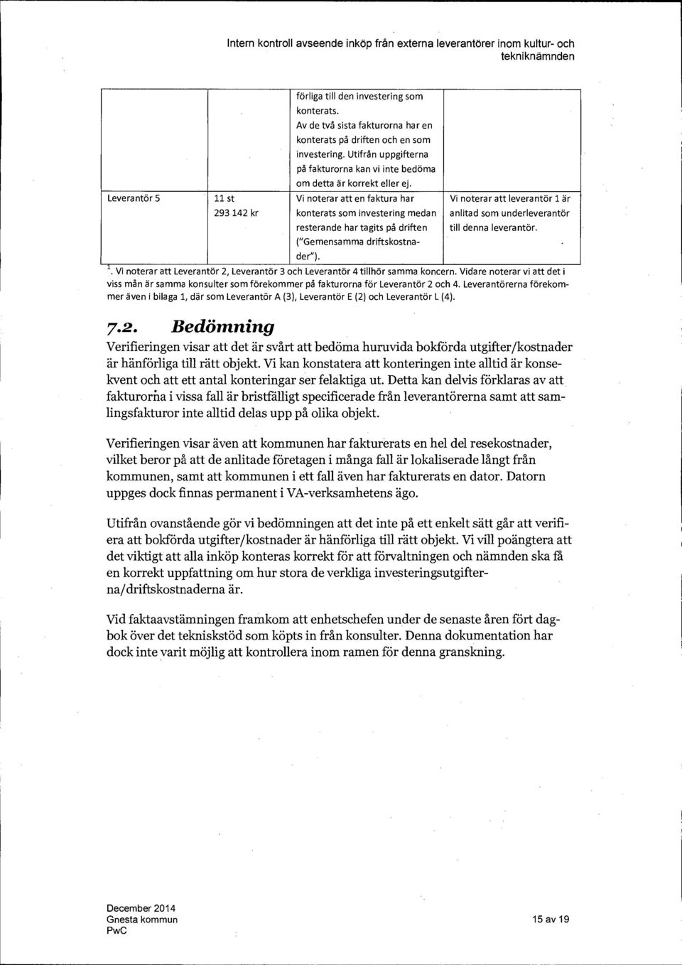 Leverantör 5 11 st Vi noterar att en faktura har Vi noterar att leverantör 1 är 293 142 kr konterats som investering medan resterande har tagits på driften ("Gemensamma driftskostnader").
