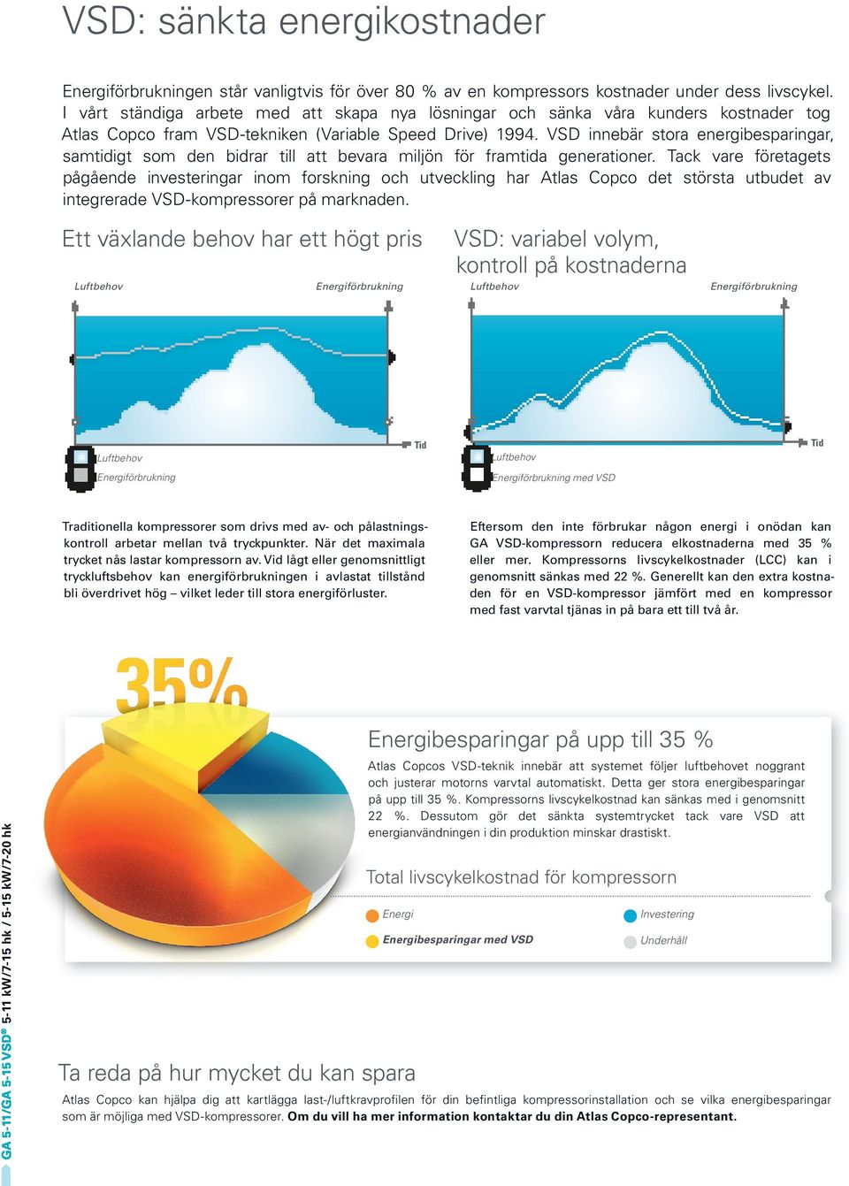 VSD innebär stora energibesparingar, samtidigt som den bidrar till att bevara miljön för framtida generationer.