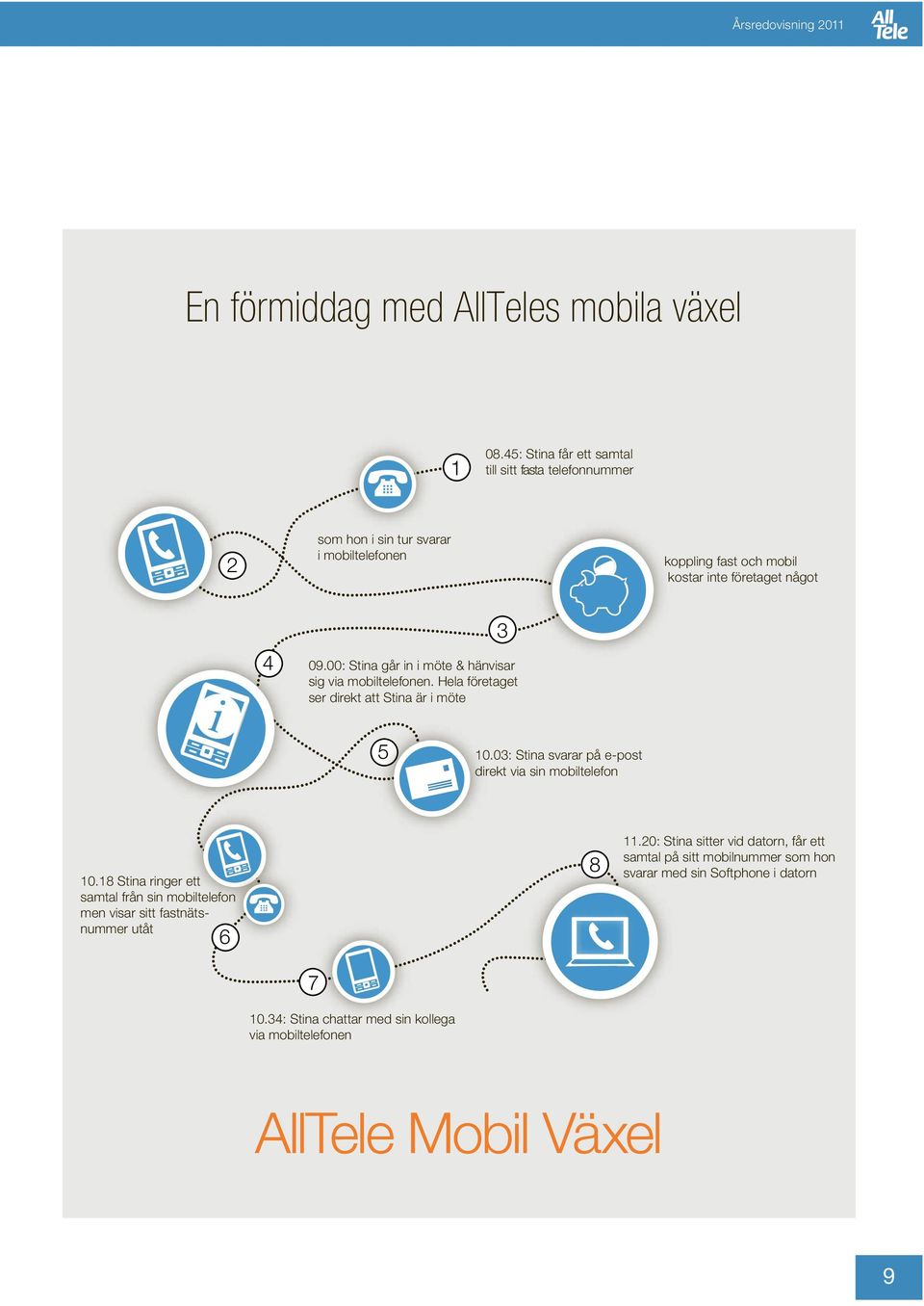 00: Stina går in i möte & hänvisar sig via mobiltelefonen. Hela företaget ser direkt att Stina är i möte 5 10.