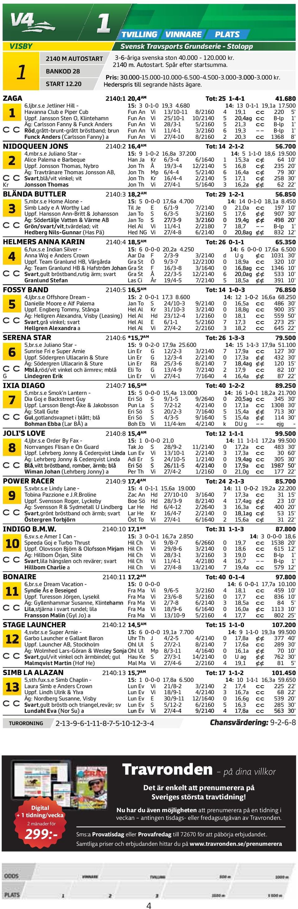 Jansson Sten O, Klintehamn Fun An Vi /- /,ag B-lp ' Äg: Carlsson Fanny & Funck Anders Fun An Vi 8/- /, B-lp ' Röd,grått-brunt-grått bröstband; brun Fun An Vi /- / 9, B-lp ' Funck Anders (Carlsson