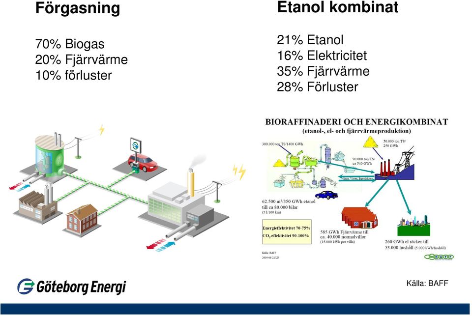 kombinat 21% Etanol 16%