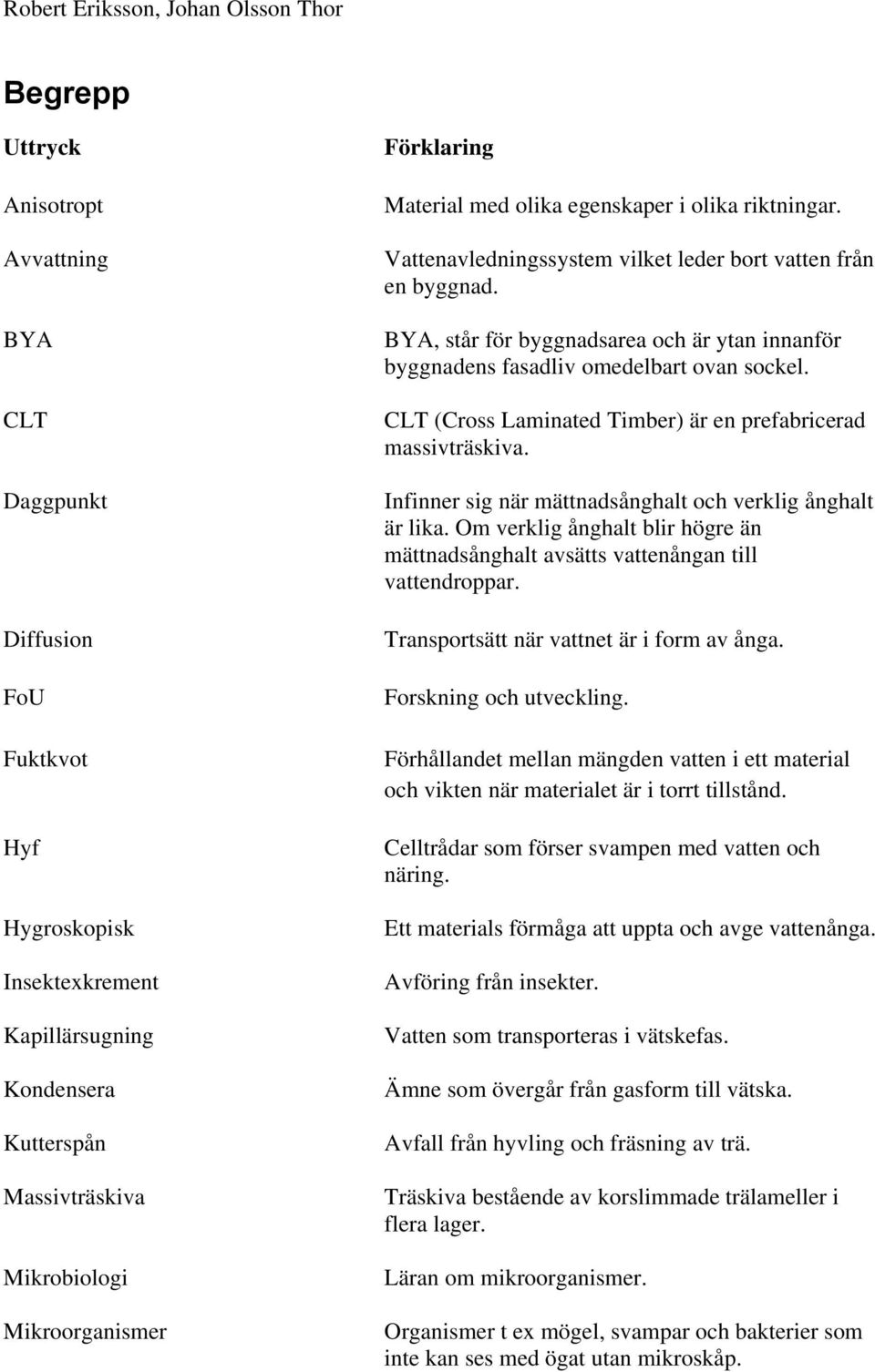 BYA, står för byggnadsarea och är ytan innanför byggnadens fasadliv omedelbart ovan sockel. CLT (Cross Laminated Timber) är en prefabricerad massivträskiva.