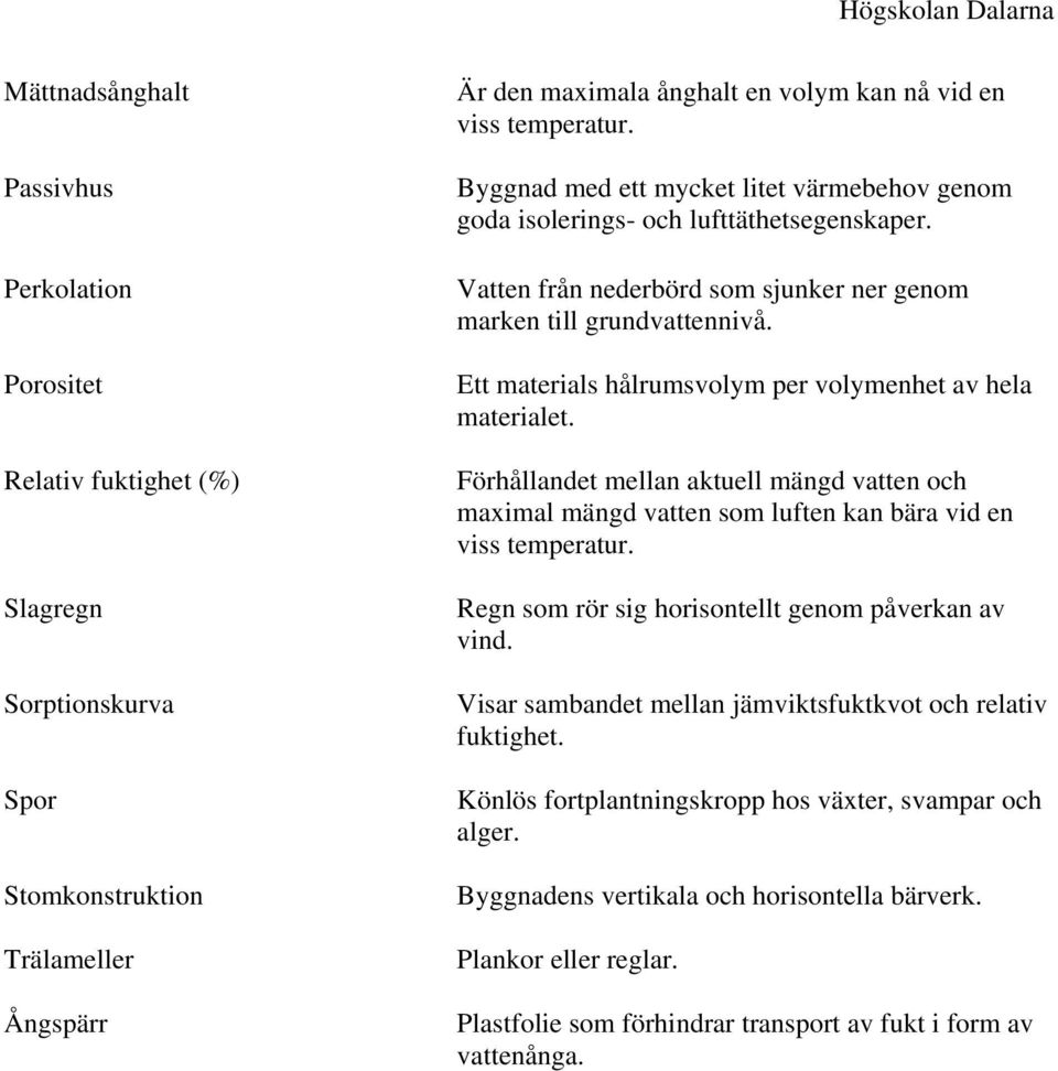 Ett materials hålrumsvolym per volymenhet av hela materialet. Förhållandet mellan aktuell mängd vatten och maximal mängd vatten som luften kan bära vid en viss temperatur.