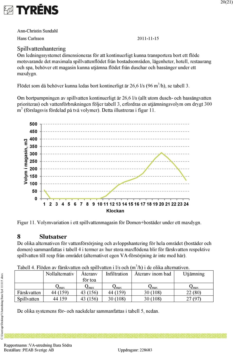 Flödet som då behöver kunna ledas bort kontinerligt är 26,6 l/s (96 m 3 /h), se tabell 3.