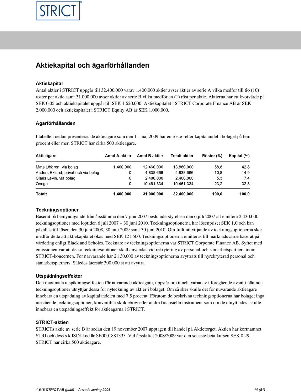 Aktiekapitalet i STRICT Corporate Finance AB är SEK 2.000.