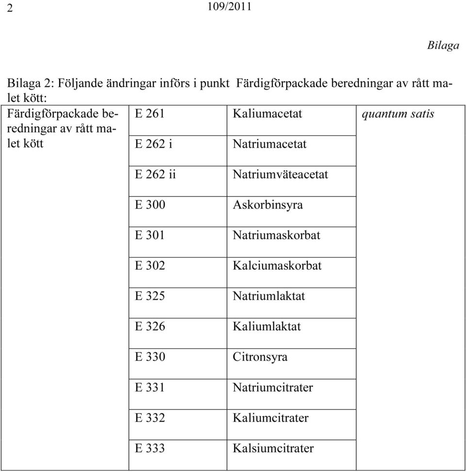 Natriumacetat E 262 ii E 300 E 301 E 302 E 325 E 326 E 330 E 331 E 332 E 333 Natriumväteacetat