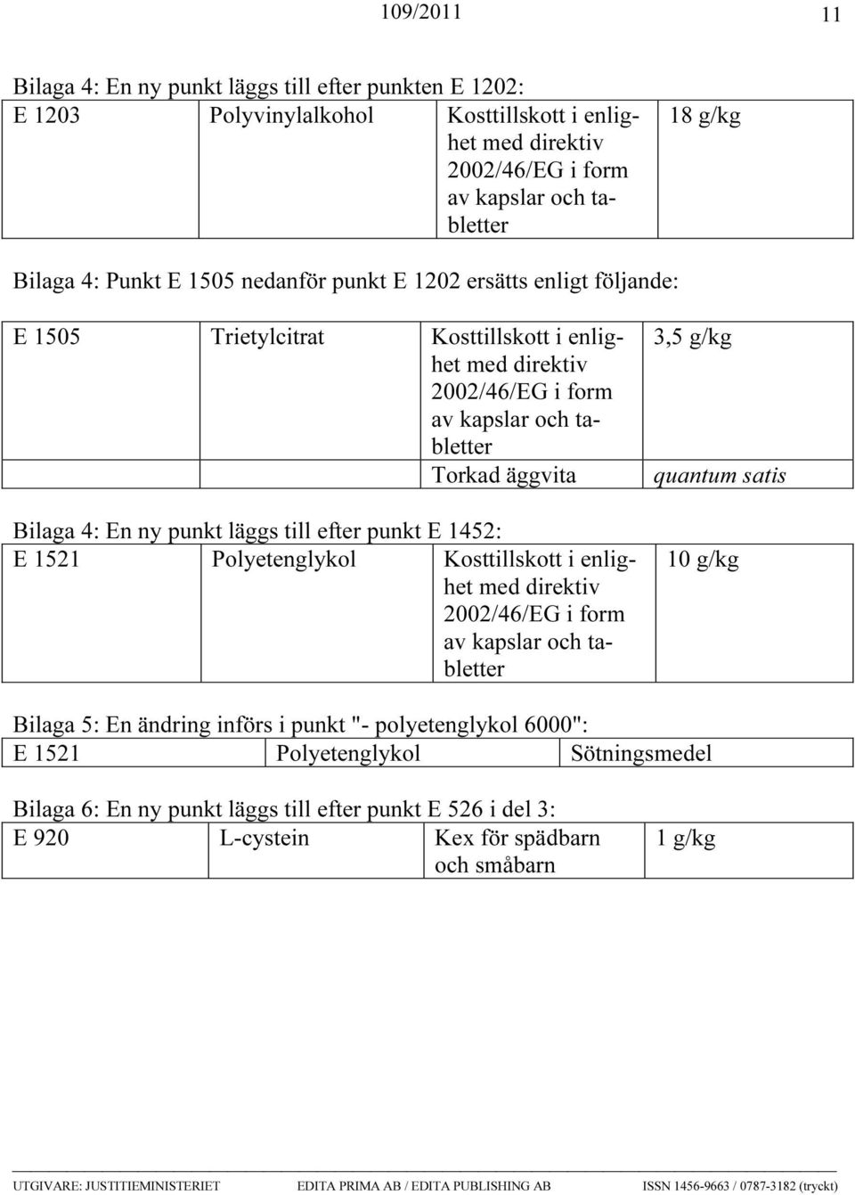 1521 Polyetenglykol Kosttillskott i enlighet 2002/46/EG i form av kapslar och tabletter 3,5 g/kg quantum satis 10 g/kg Bilaga 5: En ändring införs i punkt "- polyetenglykol 6000": E 1521