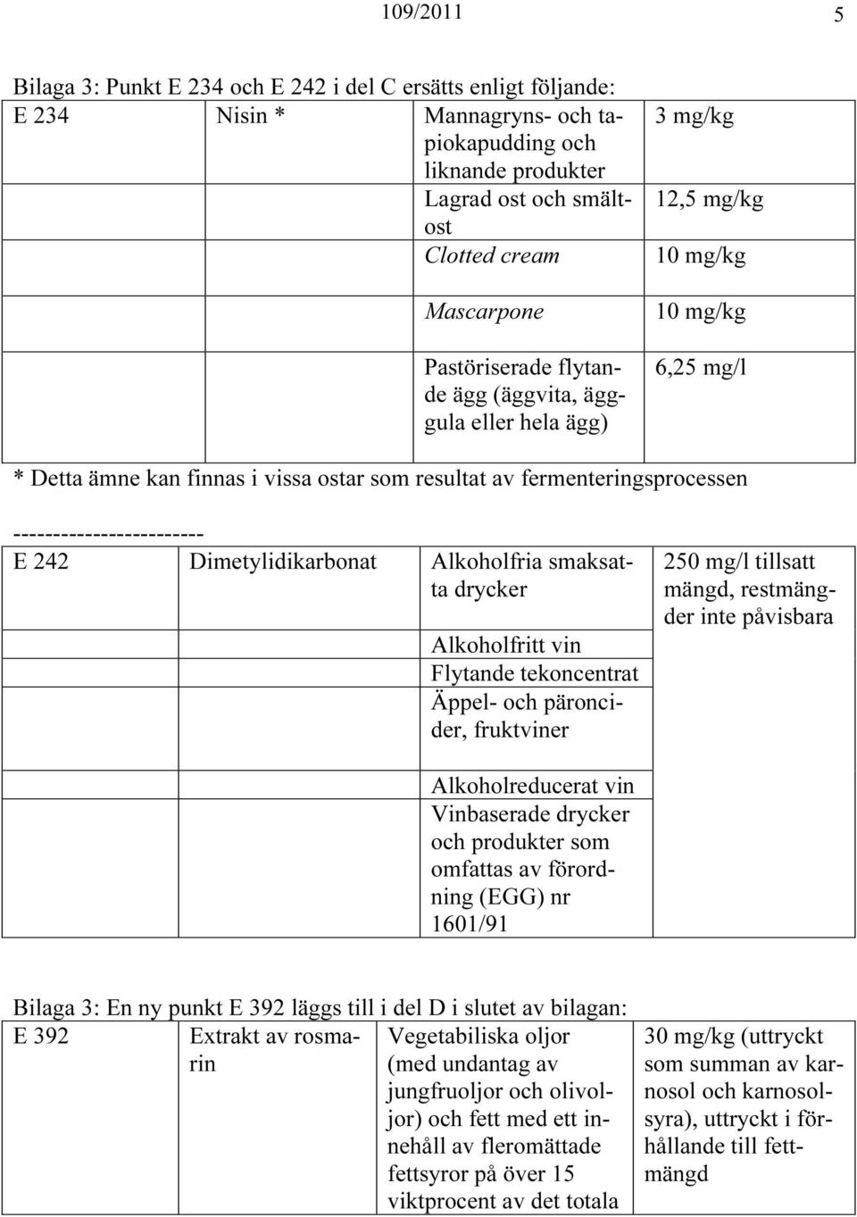 ------------------------ E 242 Dimetylidikarbonat Alkoholfria smaksatta drycker Alkoholfritt vin Flytande tekoncentrat Äppel- och päroncider, fruktviner 250 mg/l tillsatt mängd, restmängder inte