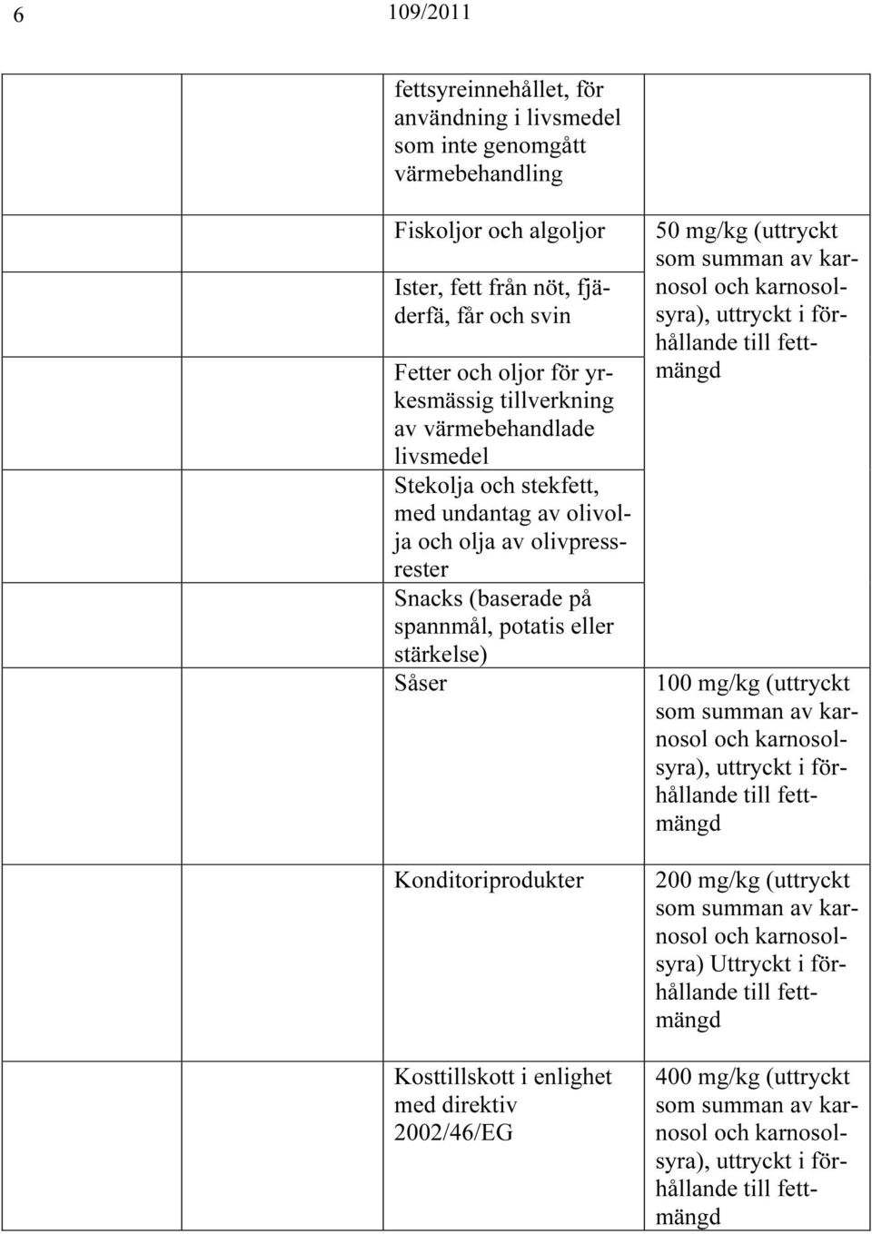 (baserade på spannmål, potatis eller stärkelse) Såser Konditoriprodukter Kosttillskott i enlighet 2002/46/EG 50 mg/kg (uttryckt, uttryckt i förhållande till